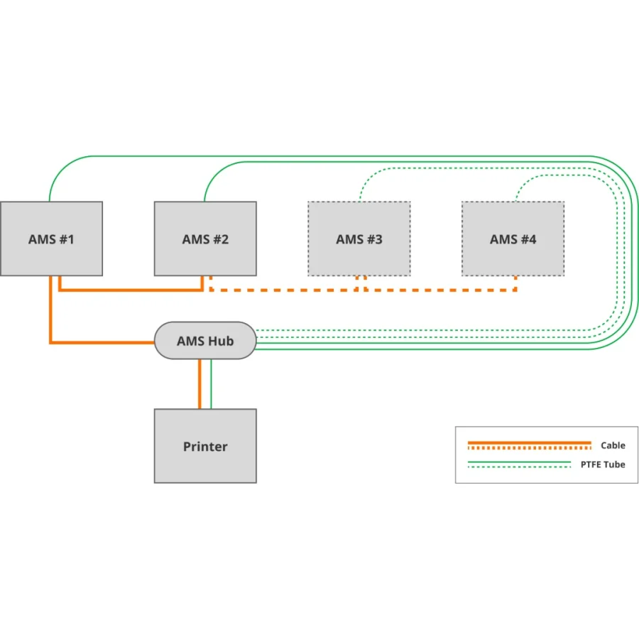 Bambu Lab AMS HUB