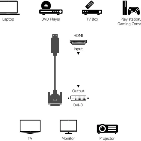 Cable Adaptador HDMI a DVI 1080p 1.8m